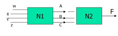 Multistage Logic Circuit Multistage Logic Circuit: N1 and N2 ; Two logic circuits.