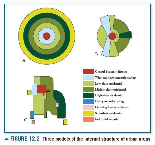 Internal Structure of Cities Classic Models: Burgess Concentric Zone Model Hoyt s Sector Model Harris and Ullman s Multiple Nuclei Model New