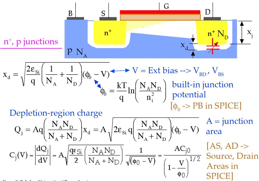 (Bottom) Junction Capacitance n + n + N D + V = Ext Bias --> V SB, V DB C j0 =
