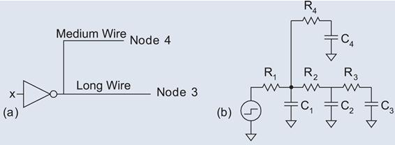 Example -elmore model RC tree Figure shows a gate driving wires to two destinations. The gate is represented as a voltage source with effective resistance R1.