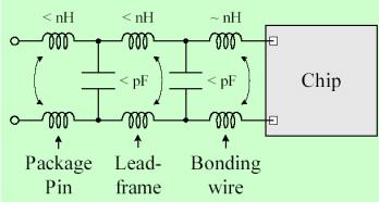 Inductors Bonding Wires