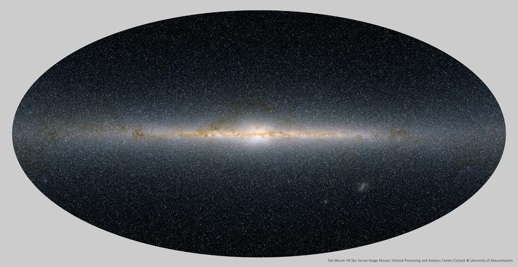 Milky way in galactic