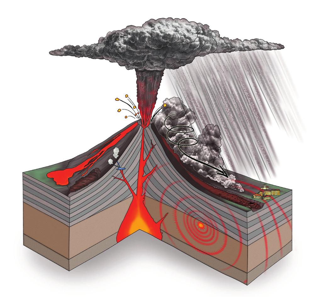 Volcanic hazards: Volcanoes present potential threats to people and property. -> Lava flows are extremely hot and can burn everything in their path.