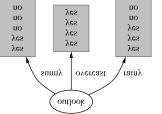 Decision Tree Learning Algorithm Decision Tree Learning Algorithm Topics: Different ways of
