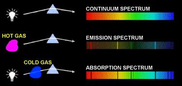 Kirkoff s Rules for Spectra: 1859 German physicist who developed the