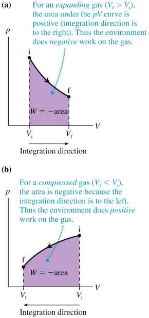 Work in Ideal-Gas Processes On a pv diagram, the work