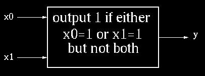 CL Block Example #1 Boolean Equation: y 0 = (x 0 AND not(x 1 )) OR (not(x 0 ) AND x 1 ) y 0