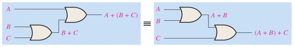 two variables, the result is the same regardless of the grouping of