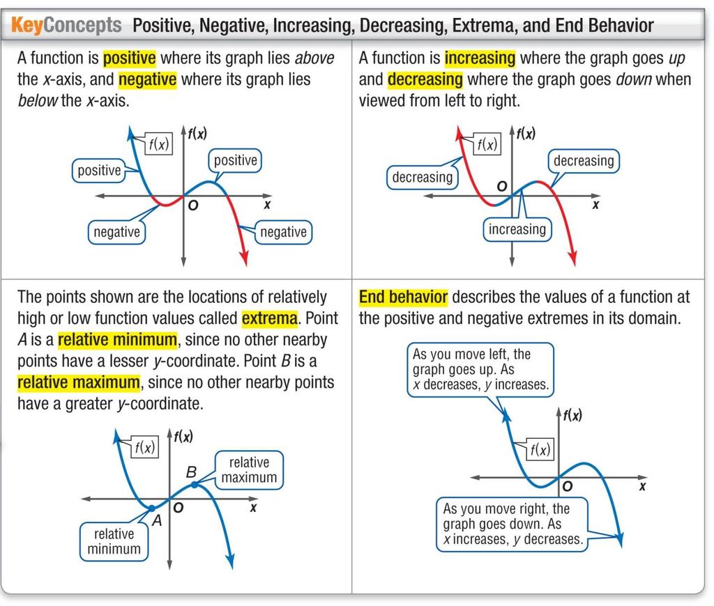 Example 3: Interpret Extrema and End Behavior DEER The graph shows the