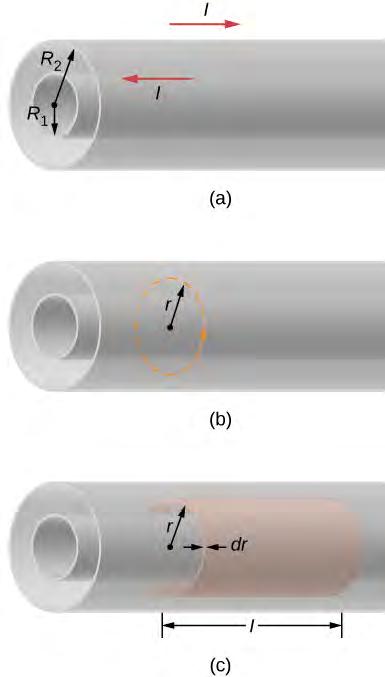 638 Chapter 14 Inductance Figure 14.11 (a) A coaxial cable is represented here by two hollow, concentric cylindrical conductors along which electric current flows in opposite directions.