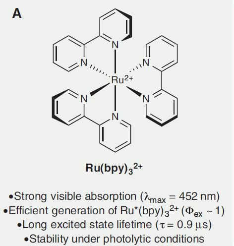 Spectral Properties of Ru(bpy) 3 9 Highly suitable for one-electron photoredox chemistry Excited state energy
