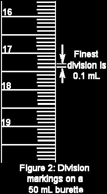 This means that the finest division on the burette is 0.1 ml (Figure 2). When reading the burette, the last digit is the digit where you estimate to within the finest division.