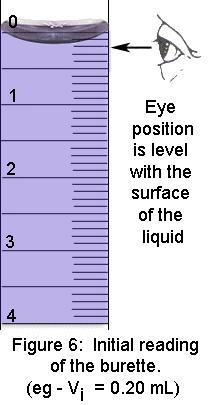 to drain through the tip. Drain the rest of the titrant from the top of the burette. This step known as acclimatization is done at least twice. 4. Fill the burette well above the zero mark.