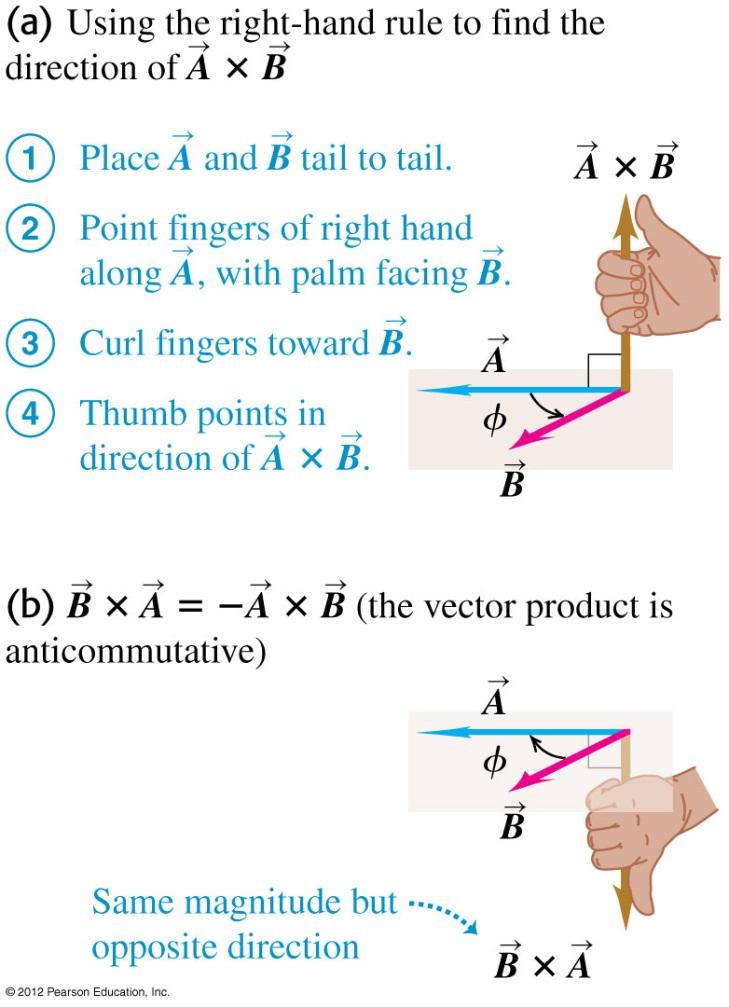 The vector product The vector product ( cross product ) of two vectors has