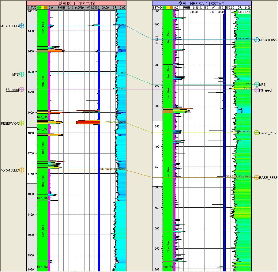 Fig. 8: Stratigraphic Cross Section between Busille1x &El-Hessa wells. DATA ANALYSIS Prior to facies model some data analysis was performed to quality check the input well data.