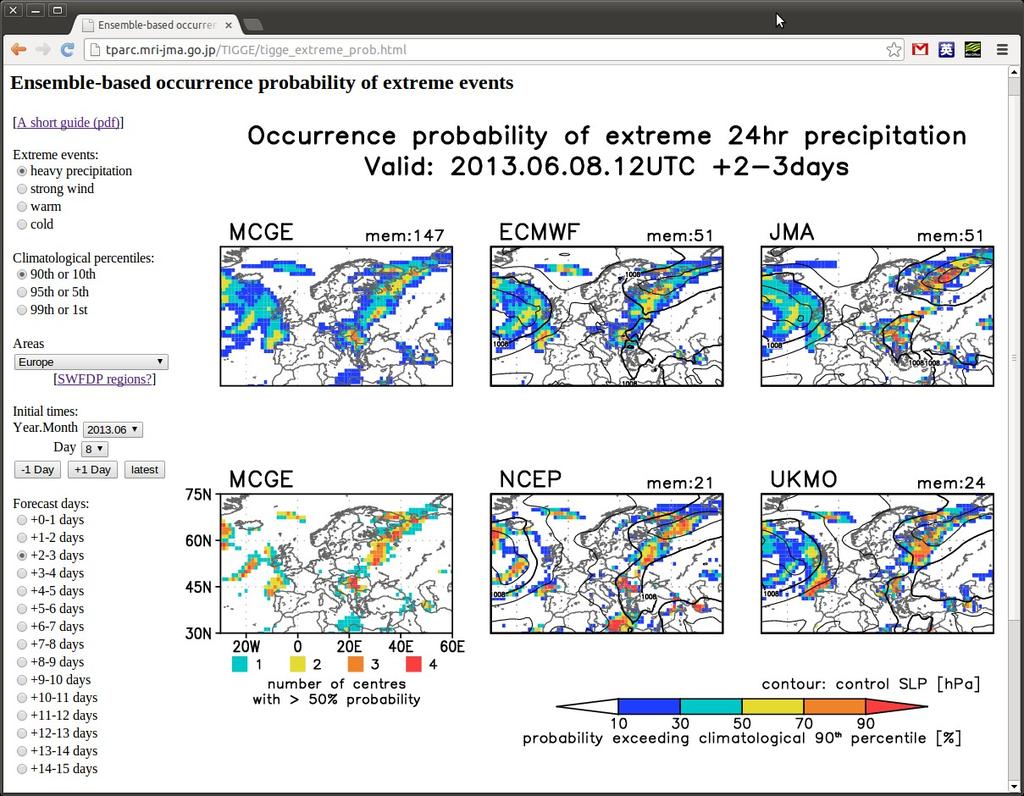 Early warning products for high impact weather using TIGGE http://tparc.mri-jma.go.jp/tigge/tigge_extreme_prob.html extreme events heavy rain strong winds high/low temp.