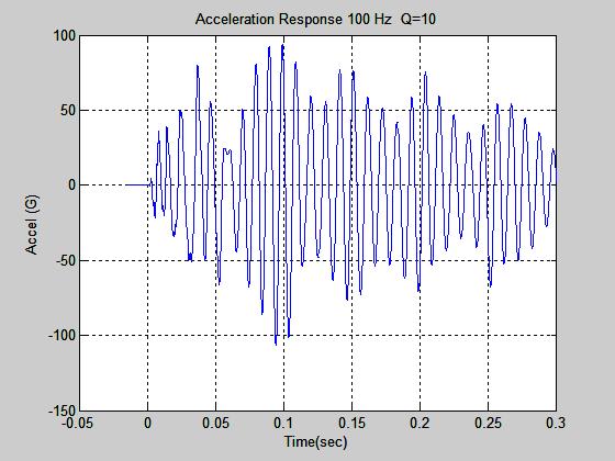 Sample Responses Figure 4. Consider the responses of three separate SDOF oscillators to the time history in Figure 3.