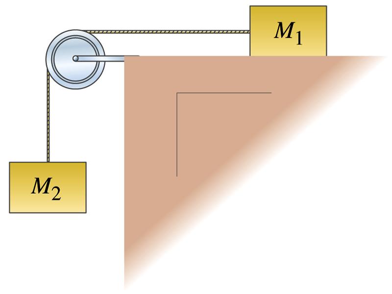 Problem 14 (12.5 points) Consider the system shown in the Figure below. The two masses M 1 and M 2 are connected by a cord passing over a pulley of radius R 0 and moment of inertia I.
