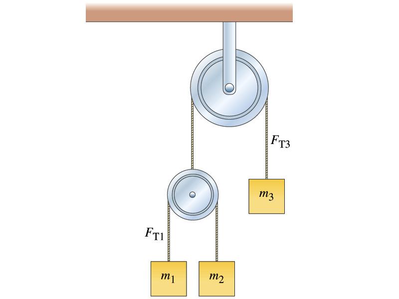 Problem 17 (12.5 points) The double Atwood machine, shown in the Figure below, has frictionless and massless pulleys and cords. (a) What is the magnitude of the acceleration of mass m 3?