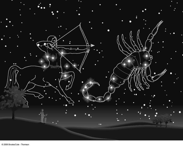 Constellations: the semirectangular regions that make up the sky Northern