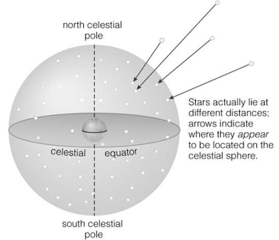 Sphere vs. Horizon Demo Position Lecture Tutorial - pg.