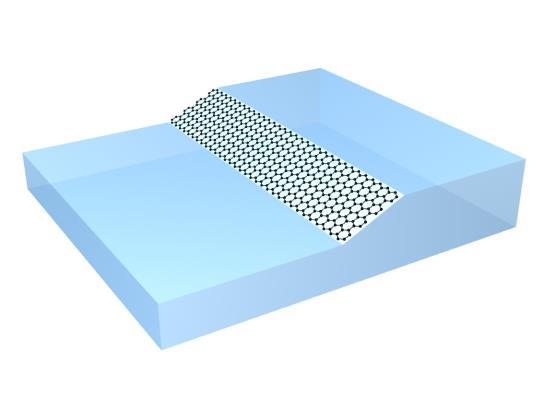 Structured graphene growth on sidewalls Selective growth on sidewalls etched into SiC Avoids disorder at edges Photo-lithography defined Ni mask Plasma etched SiC step Preferential graphene growth on