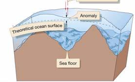 sea surface Indirectly