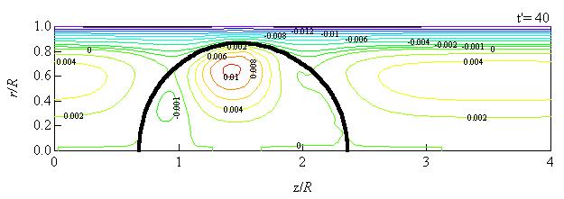 (a) (c) Fig. 5: Relation between void fraction, α, and volumetric flow ratio, β. (a) Fig.