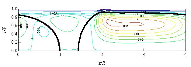 The relation between α and β is found nearly linear and well in accordance with the Armand correlation [] proposed for conventional tubes, which