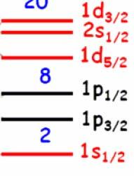 11 Migration of single particle levels