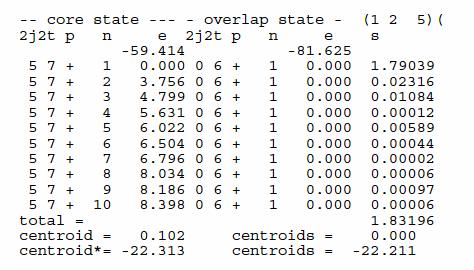 38 Bound states shell model overlaps USDA sd-shell model overlap from e.g.