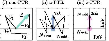 Perfectly Transmitting Resonances Geometric representation of scattering in locally symmetric media. Non-PTR, open trajectory with arbitrary end 2ik.