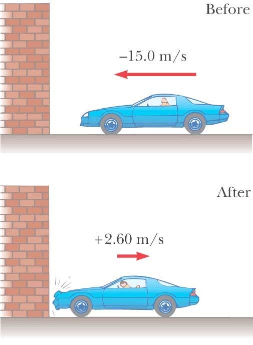 Example : Car Crash In a crash test, a car o mass 1500 kg colldes wth a wall. The ntal and nal veloctes o the car are v 15.0 m/s and v.60 m/s. The collson lasts 0.150 s.