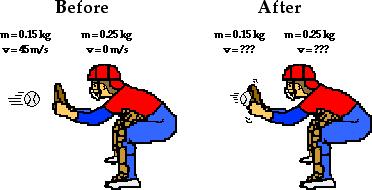 Example 4 : Inelastic Collision A 0.15-kg baseball moving at a speed of 45 m/s crosses the plate and strikes the 0.25-kg catcher's mitt (originally at rest).