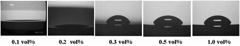 v, p 0.3 vol% p l r p ms rl e p l v k l kppp p m. op p p l v k l pq r pp p p, Fig. 4. Etching rate of silicon oxide on dissolved HF concentration in DI Water. p 0.3 vol% p l p l l pq op p d r p. Fig. 4 p l e p l ˆ p.