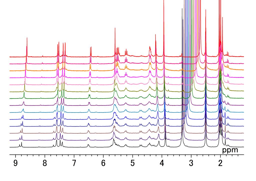 Fig. S1 Variable temperature 1H NMR spectra of 5 at 25, 30, 40, 50, 60, 70, 80, 90, 100, 110, 120, 130,140 and 150 ºC from