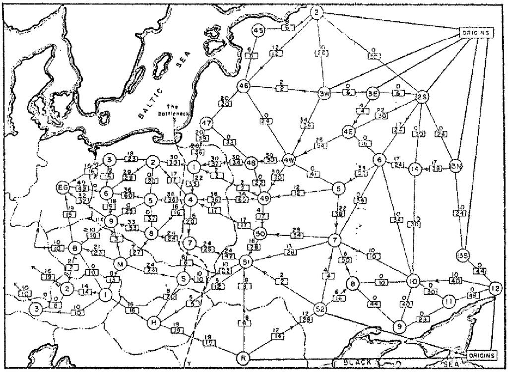 Soviet Rail Network, Reference: On the hitory of the tranportation