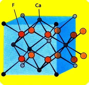 3D Array of forces is created (Lattice)