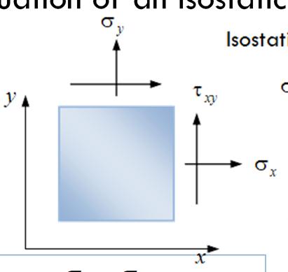 Differenial Equaion of he Isosaics Consider he general equaion of an isosaic curve: f 1 g g g 1g d d Solving he nd order eq.