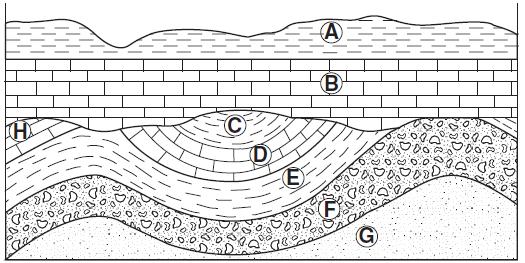 The rock layers have not been overturned. Rock layer X at location B is most likely the same relative age as which rock layer at location A? (1) (2) (3) (4) 3.