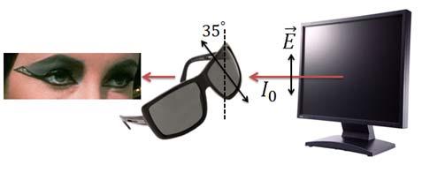 20. As shown below, vertically polarized light with intensity I 0 is emitted from an LCD monitor. You take your polarized sunglasses and hold them between your eyes and the monitor.