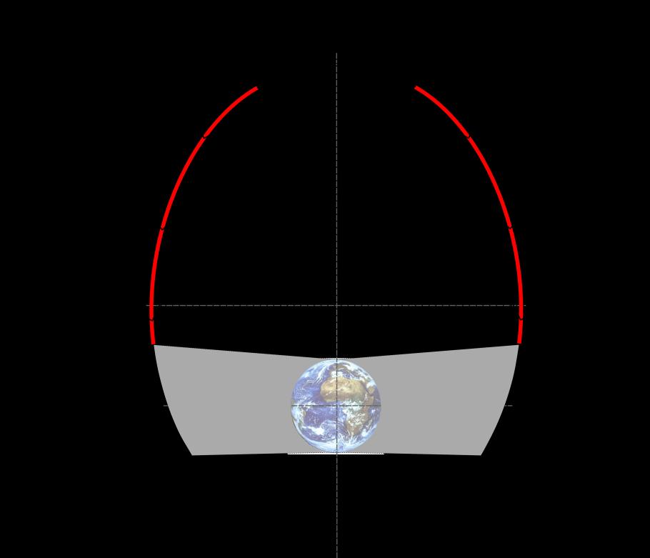 Taranis Orbit 16-hr orbit, 10000 x 42000 km @90 Observation of all