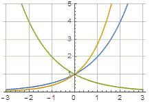 Use the graph of the given one-to-one function to sketch the graph of the inverse function. For convenience, the graph of y = x is also given. 53) The function f is one-to-one. Find its inverse.