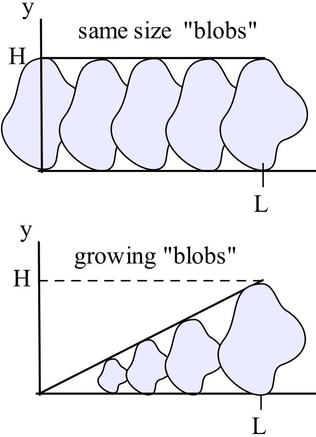 The bse of solid is the region bounded by the x-xis, the line y = 3 nd the prbol y = 8 x, nd slices perpendiculr to the bse (nd to the y-xis) re squres. 7.