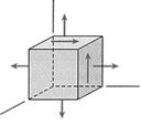 If we apply a shear stress to the element, the material will deform only due to a shear strain ; that is will not cause other strains in the material. Likewise and will only cause shear strains and.