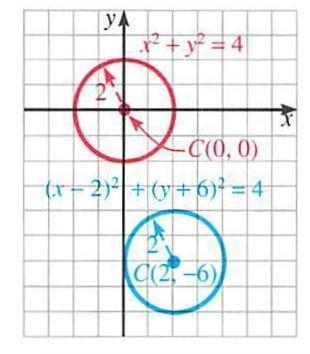 Sliding a graph to a new position in the coordinate plane without changing its shape is called a translation.
