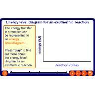 Exothermic reactions: energy