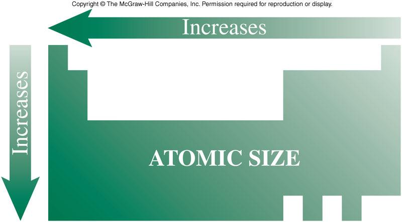 Trends in Atomic Size The general trend for atomic size (or radius) is for atomic size to