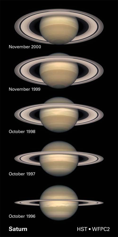 Largest rings of all gas giants: consist of small bodies and particles orbiting Saturn. The composition and size of the particles have been studied with Voyager, Cassini, and Earthbased radars.