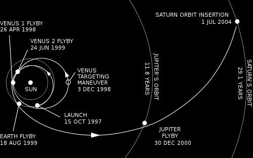 Cassini-Huygens a success: Was launched in 1997, settled into orbit around Saturn in
